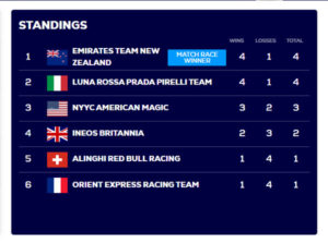 プレリミナリー・レガッタ第3戦 リザルト